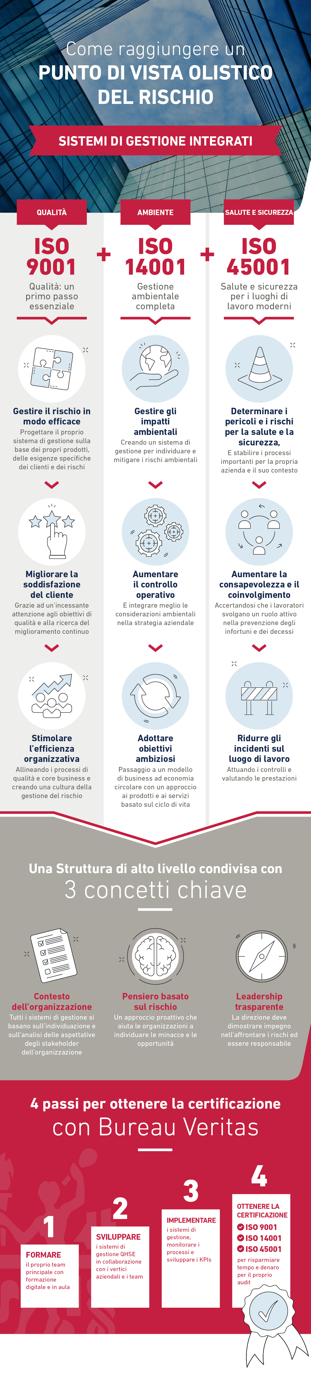 sistemi di gestione integrati bureau veritas