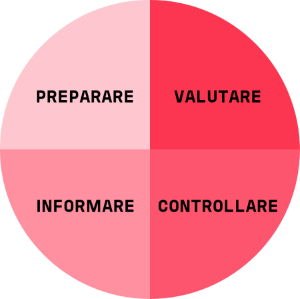 fasi delega formazione comportamentale