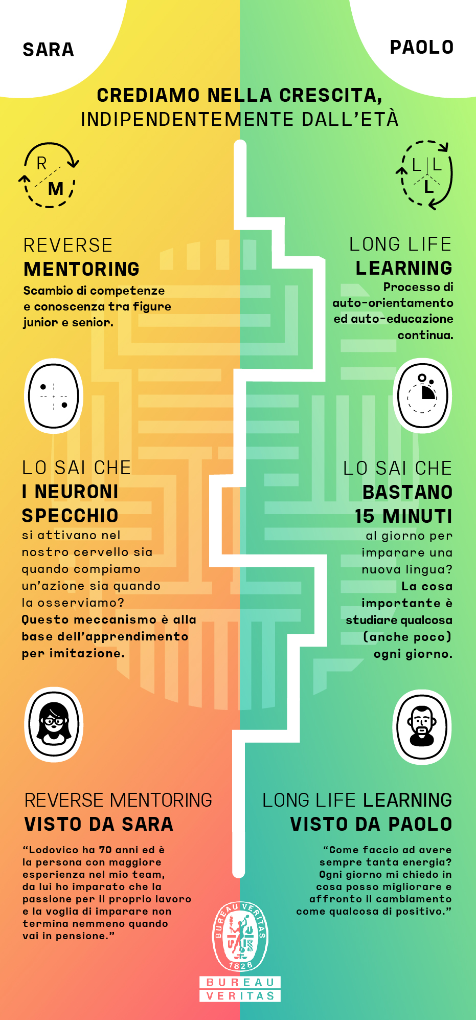 inclusion bureau veritas