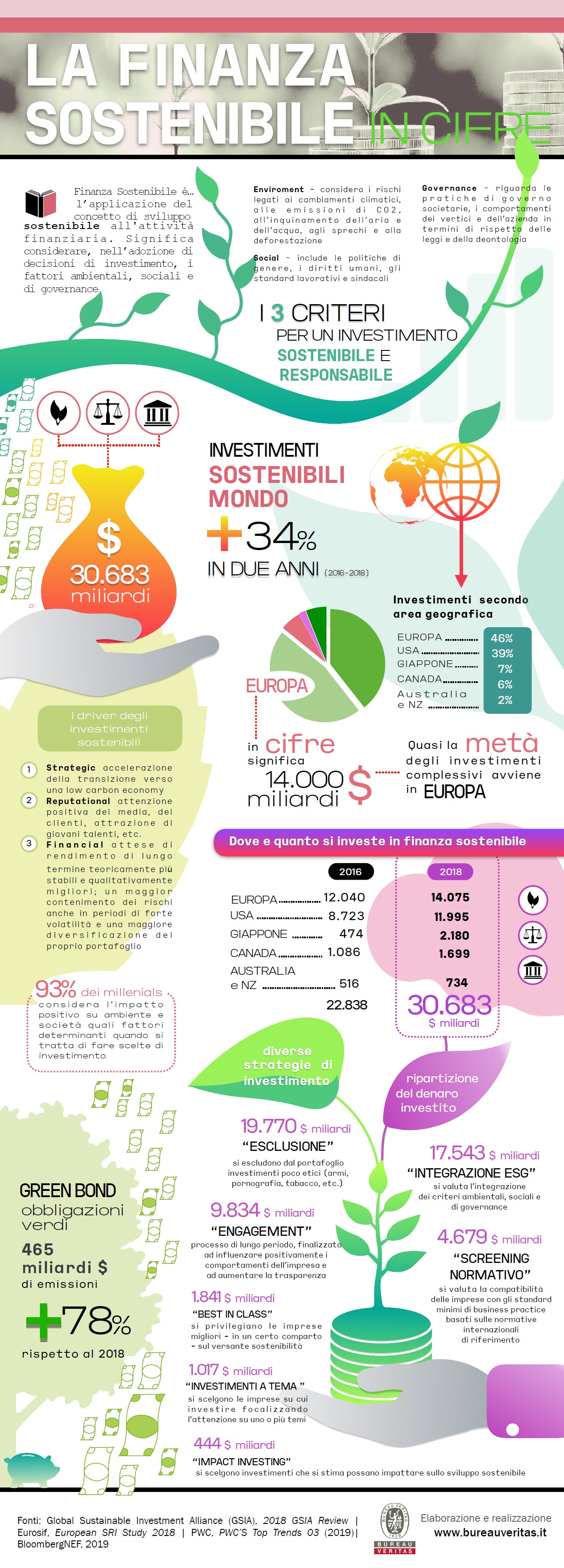 e-mag-infografica