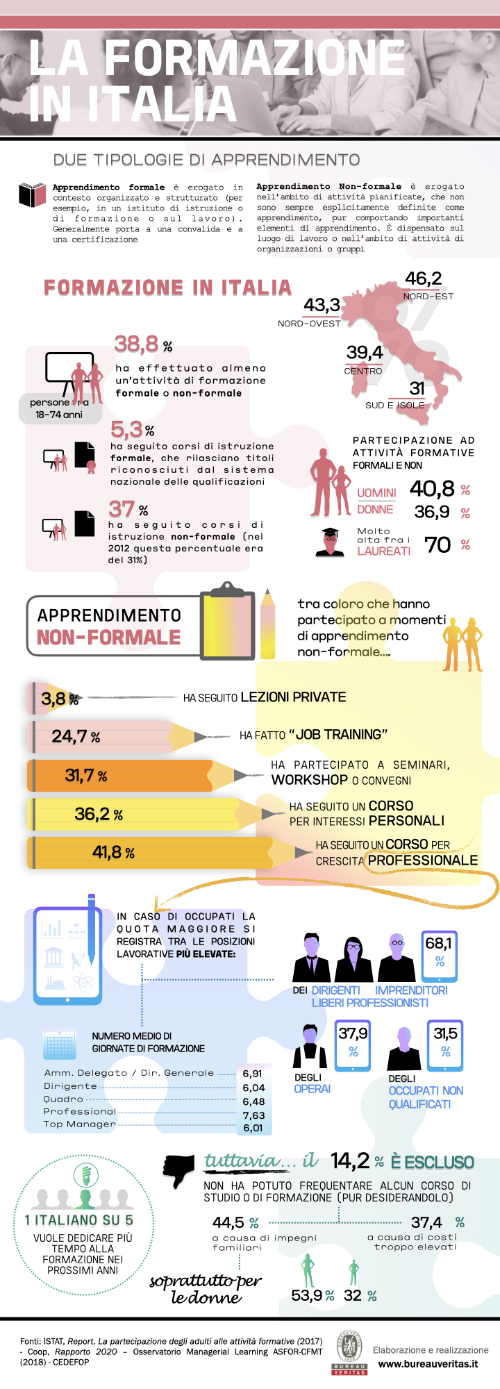 e-mag-infografica-formazione