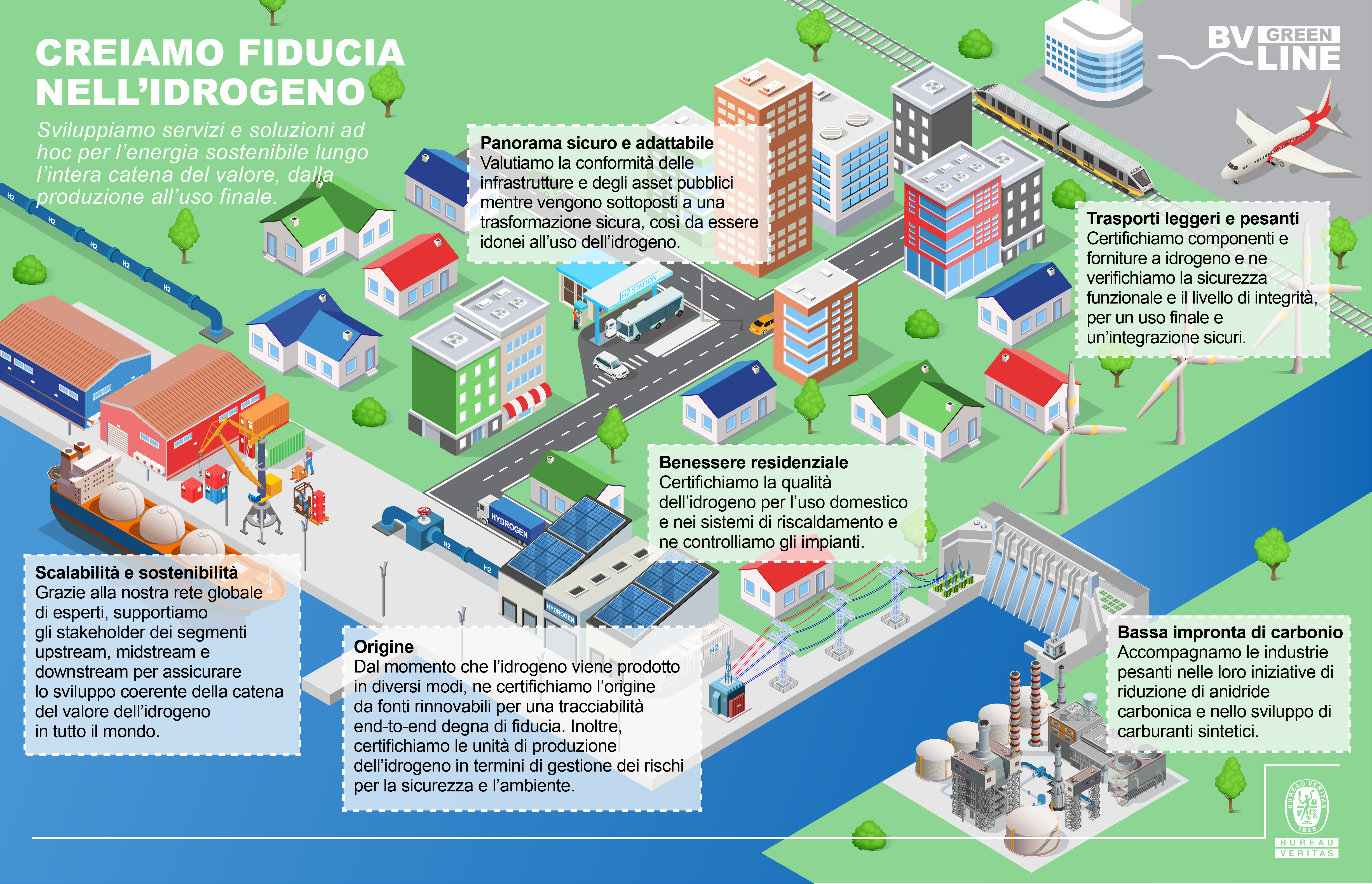 infografica utilizzo idrogeno