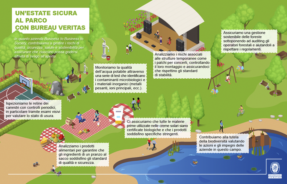 infografica estate sicura al parco