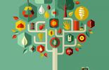 Life cycle assessment